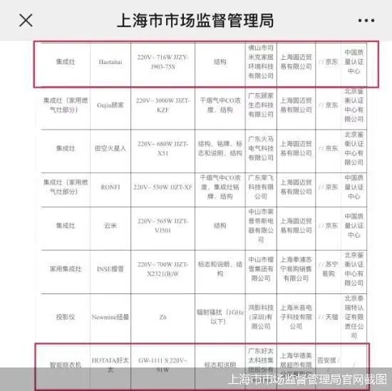 集成灶、智能晾衣机齐登质量黑榜,上市公司好太太该不该负责?