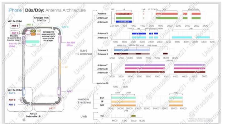 ̵iPhone 15 Pro  15صĽϢ