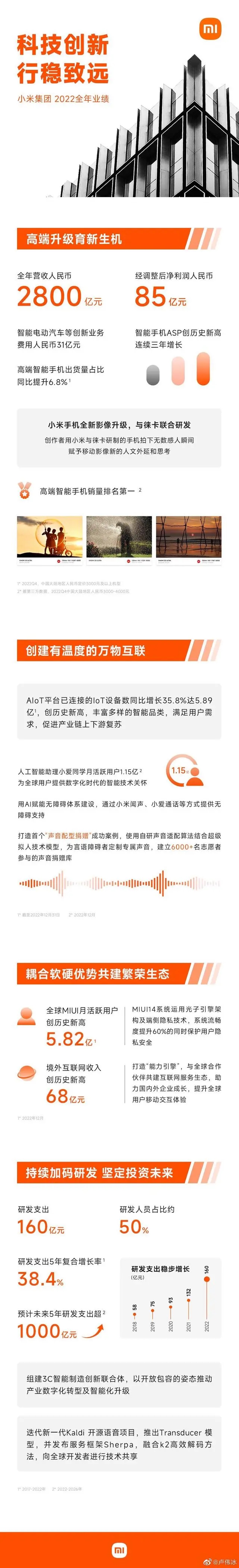 С2022ļӪ660Ԫ14.6Ԫ