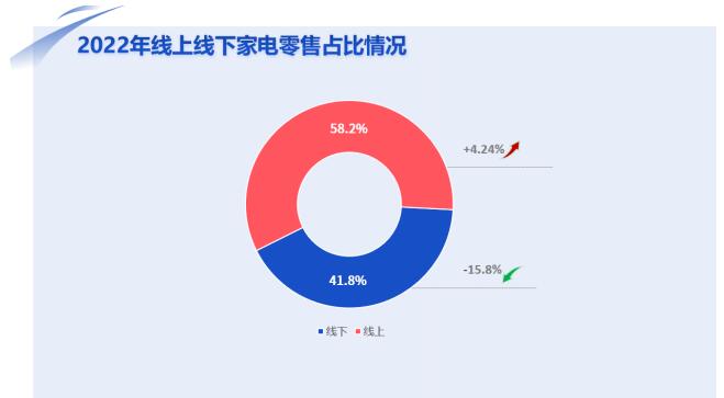 ҵ롰ǻʱ¼ҵ硱³