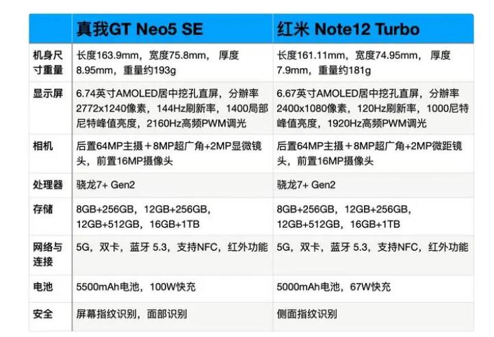 1999Ԫ GT Neo5 SENote12 Turboѡĸ