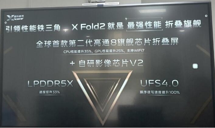 vivo X Fold2 ۵ֹڴ󣬴дľϲ
