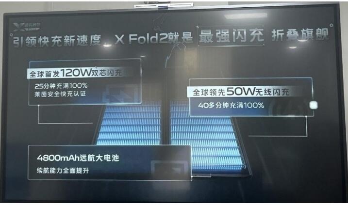 vivo X Fold2 ۵ֹڴ󣬴дľϲ
