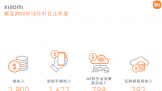 С׼ţ2022꾻85Ԫ