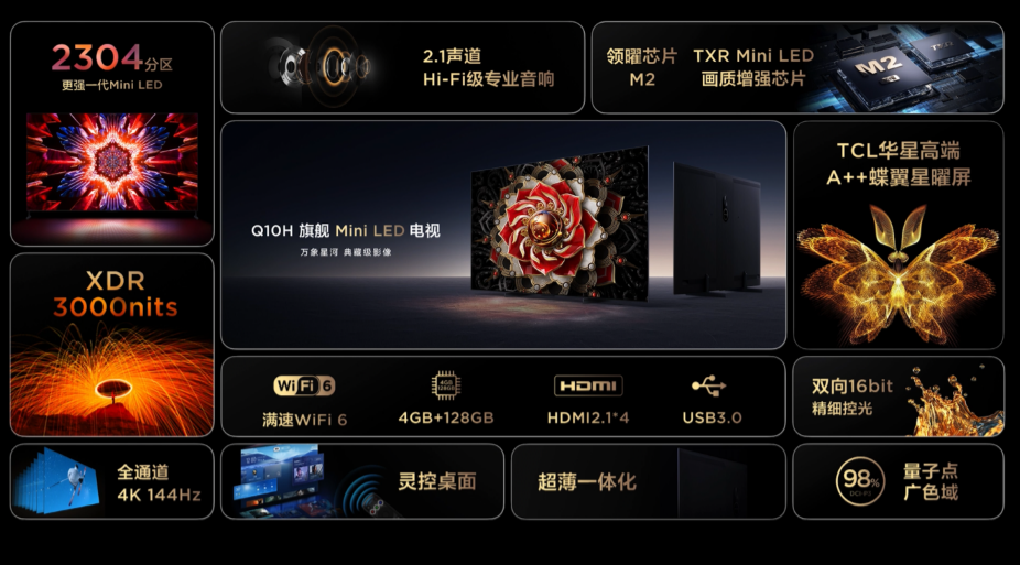 콢 TCL Q10H콢Mini LEDʽ 