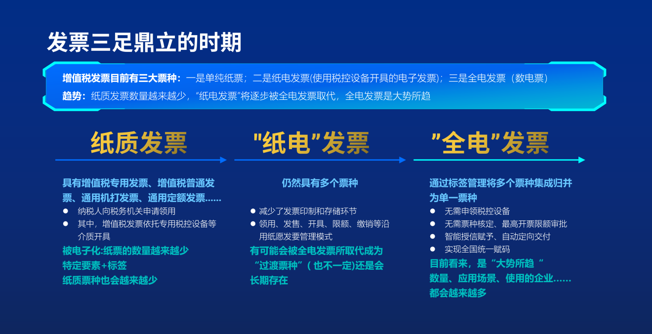 票点点：数字浪潮下，携手共创数字财税新机遇