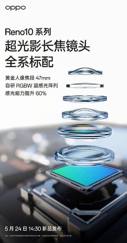 OPPO Reno10ϵкþͷȫϵ  ֱһͬ 