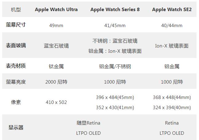 Apple Watch Series 8/SE/Ultra  ĿȽϺأ