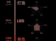618攻略最强家用投影,坚果N1 Ultra把“电影院”搬回家