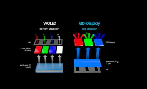 ǻ9Ƴ83ӢOLED LG DisplayWRGB OLED