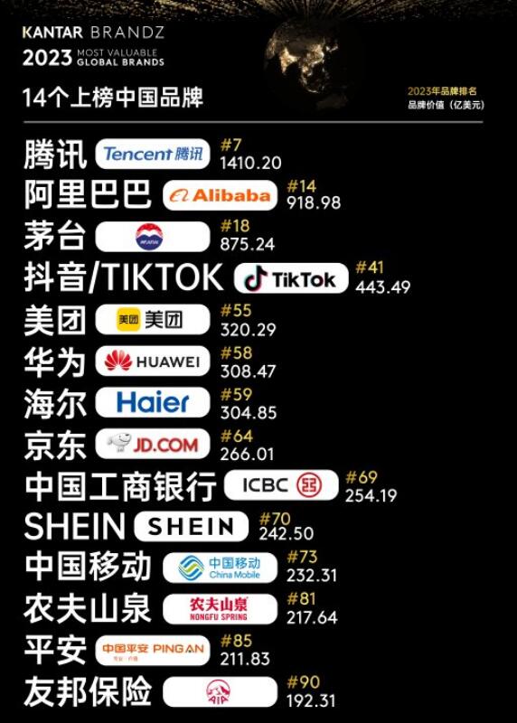 2023ȫƷưǿʳ¯ѶΪ14йƷϰ