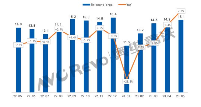 5TV½6.1%7.9%۸