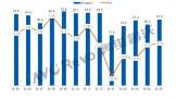 5TV½6.1%7.9%۸