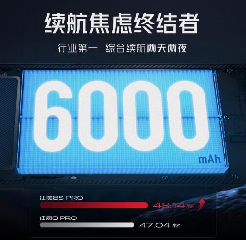 ħ 8S Pro Ƴ  Ĵͷ6000mAh