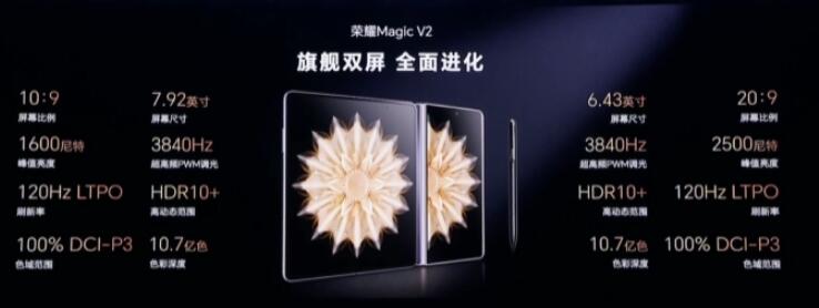 ҫ Magic V2ϵз  ֻ9.9mm۵ֻʱ