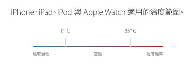 iPhoneȷԭƻٷͺͷ4ʵ÷