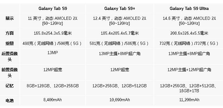 Galaxy Tab S9ϵи߶ƽ  аۼ6499Ԫ