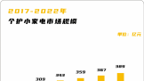 2023ǵġ족