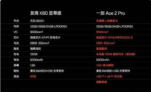 һӺСס һ Ace 2 Pro ֻտ  