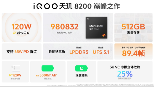  8200 СˡiQOO Z8ϵз 1199Ԫ