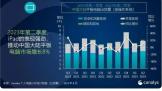 2023Q2 ҹ PC ½ 19%ƻ iPad ƽг 8%