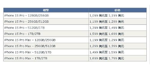 iPhone 15 ProǼۡԴԭ