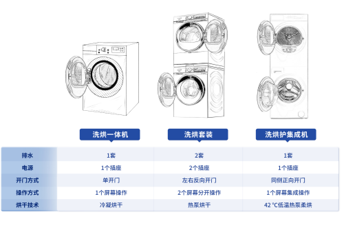 TCL˫Ӳϴ滤ɻT10 ϴ»ɻʱ