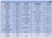 ��ʪ�����ѡ��ʹ�ã������м�ֹ����ĳ�챨�������