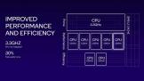 ͨ 8 Gen 3ʽ  CPU 30%  GPU  25%