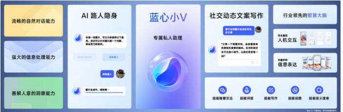 vivo X100 ϵֻ  X100 Pro աPro+ı׼