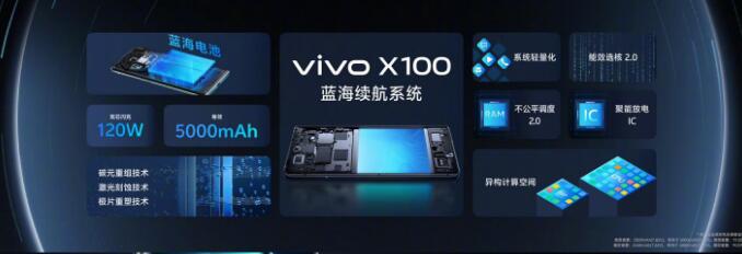 vivo X100 ϵֻ  X100 Pro աPro+ı׼