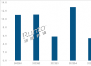 VR49.8% ֱն ΪɶϨ