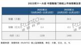 ͼƼ˫ʮһڼ56.5ףͬ14.7%