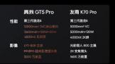 1ԪǮ  GT5 ProͺK70 Pro˭ǿ