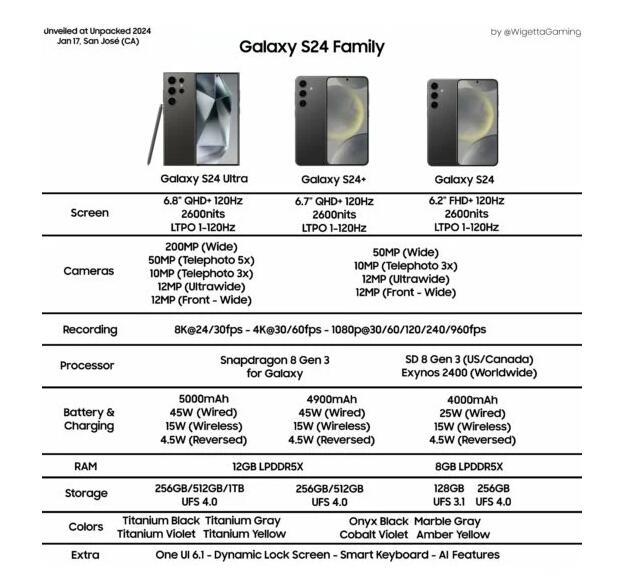 Galaxy S24 ϵ ֪һж 