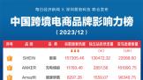 2023羳ֵ̽15.6% TOP100羳ƷƷЩ仯
