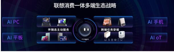 Ʒ뷢̽AI PCȫδ