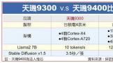 9400ڵļ 䱸1Cortex-X53X4