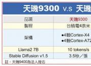 9400ڵļ 䱸1Cortex-X53X4