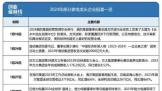 2024ҵҵھӾ磬ġǵģ