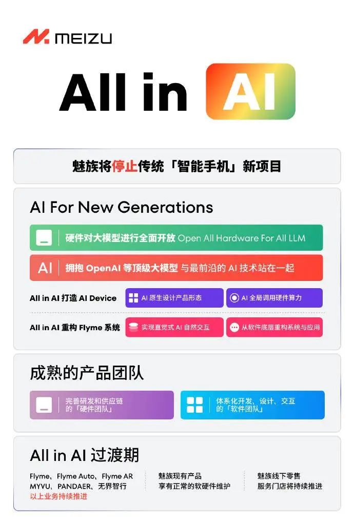 AI˶ֻıˮһս
