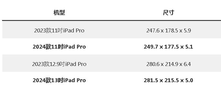 2024 iPad Pro CAD ͼع⣡Խһ