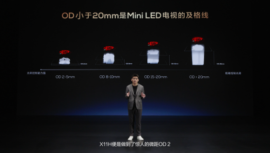 СذϮTCL2024컨X11Hֵ Mini LED Q9K