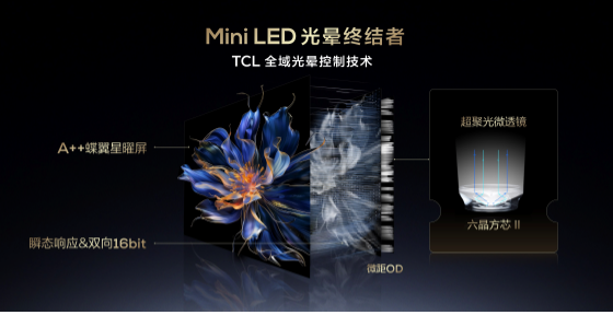 СذϮTCL2024컨X11Hֵ Mini LED Q9K