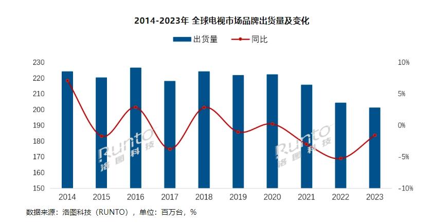 2023 ȫӳ 2.01 ̨ʮµͣͬ½ 1.6%