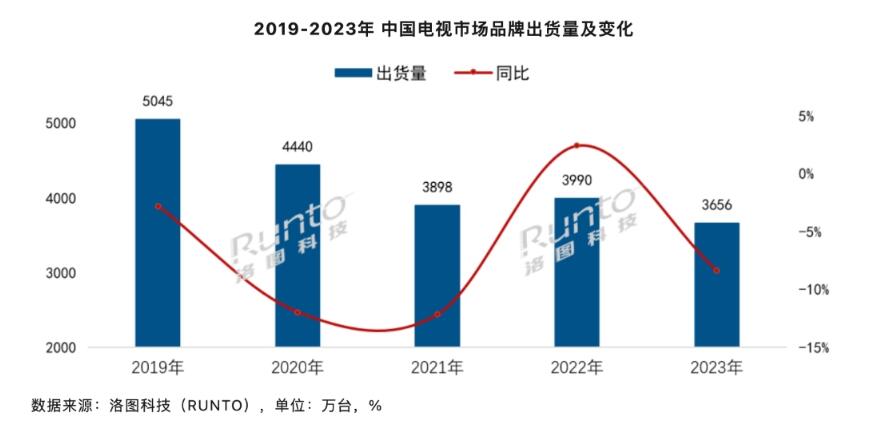 2023 ȫӳ 2.01 ̨ʮµͣͬ½ 1.6%