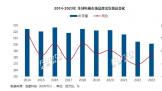 2023 ȫӳ 2.01 ̨ʮµͣͬ½ 1.6%