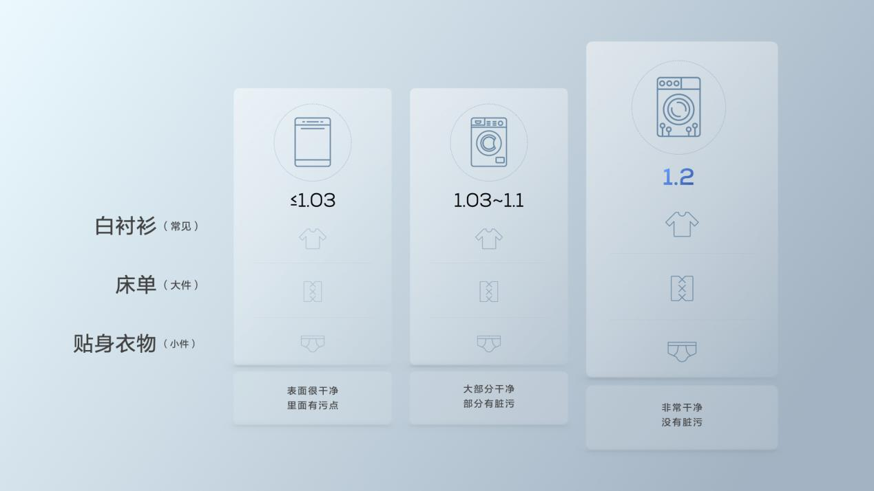 TCLͲϴ»ȫ׷ ϴ»ҵϴ1.2¼Ԫ