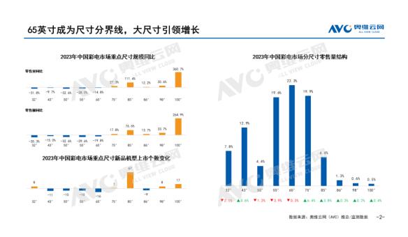 ���ѵ���Я�ֺ�˼���Ƴ�����Mini LED��Ʒ���ͷ���ҵ�����ź� 