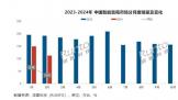 ȱгй 2 ͬ½ 41.4%  112 ̨ 